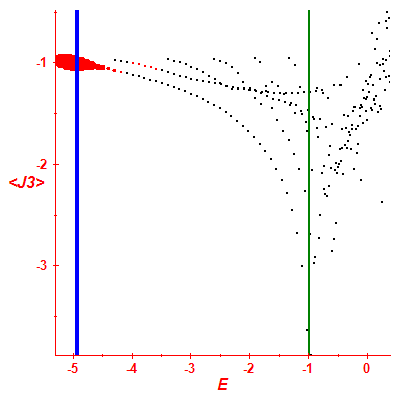 Peres lattice <J3>